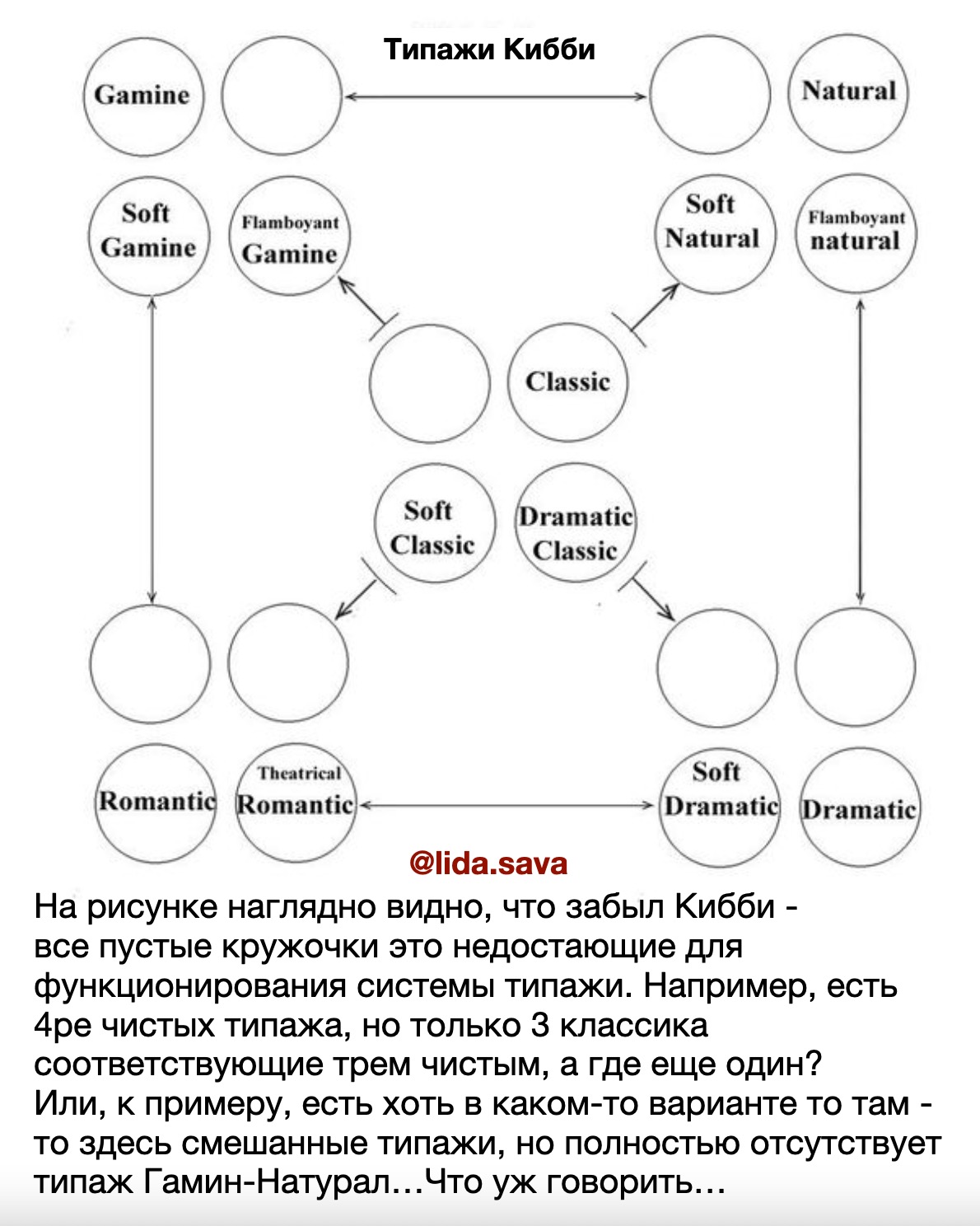 Типажи кибби тест онлайн с картинками